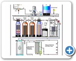 Water Treatment System - Sruti Engineers, Hyderabad